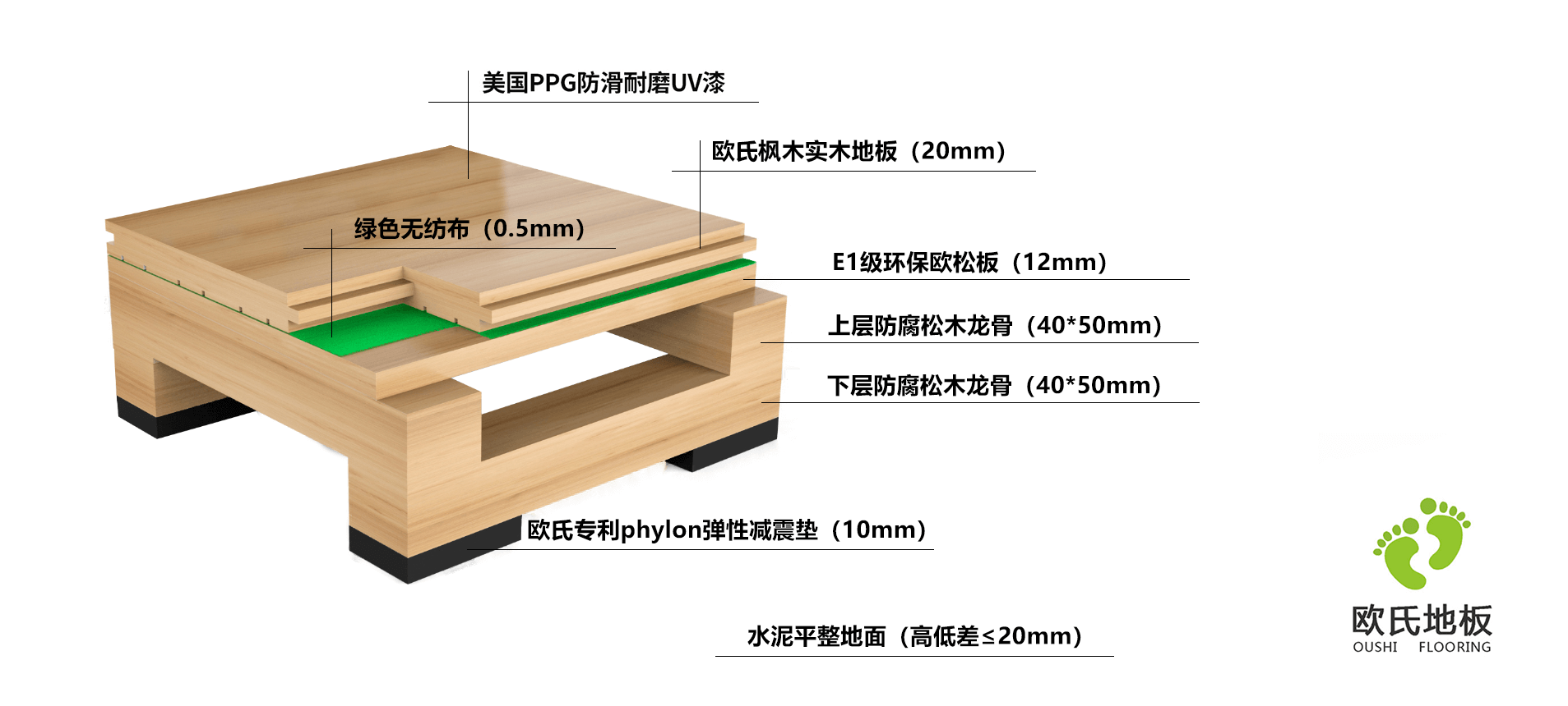 篮球木地板双层龙骨结构