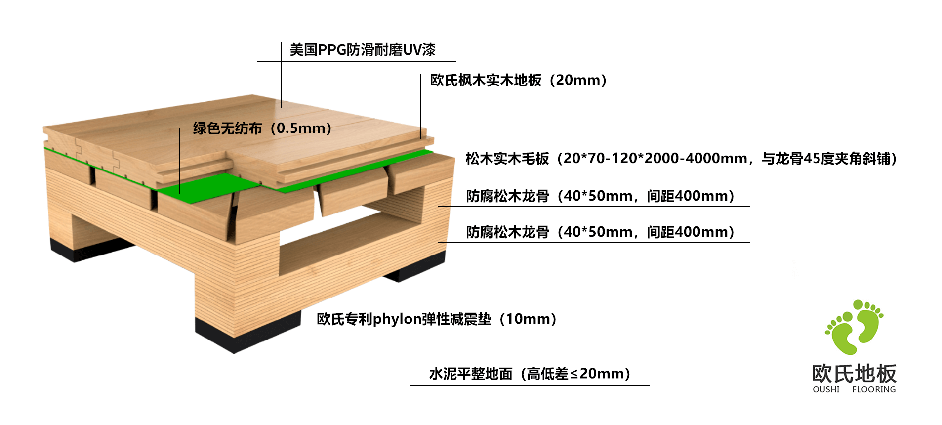 篮球木地板45度斜铺龙骨结构