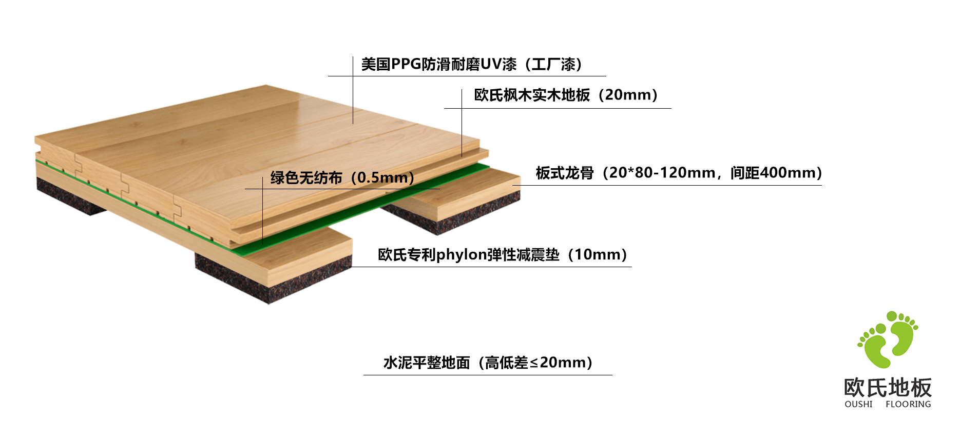 篮球木地板板式龙骨结构