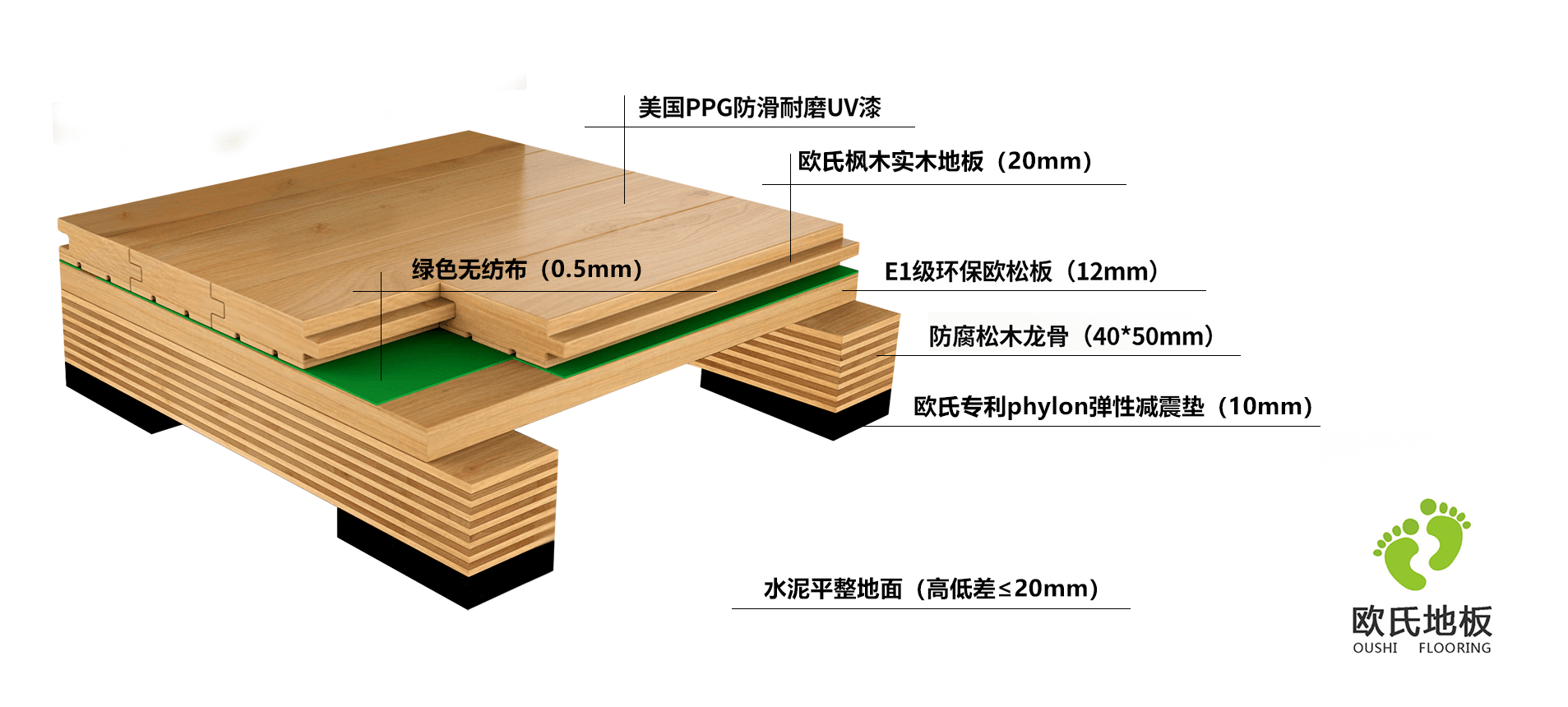 ç¯®çæ¨å°æ¿åå±é¾éª¨ç»æ